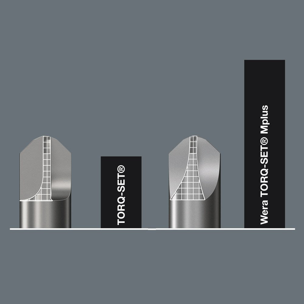 871/1 TORQ-SET® MPLUS BITS, # 5/16 DUIM X 32 MM